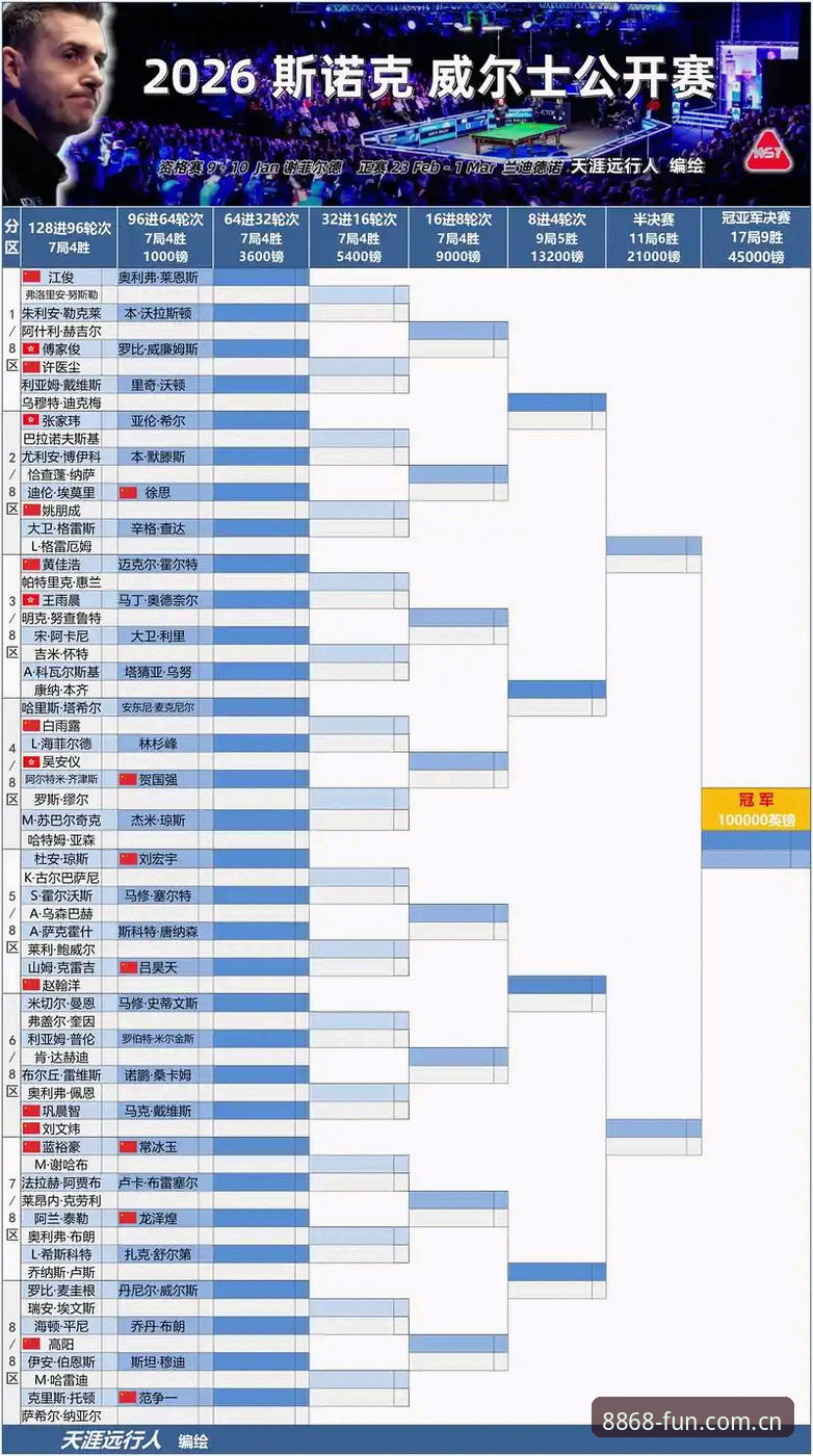 斯诺克爆冷退赛引发思考：如何用8868娱乐平台追踪赛事与个人安全完整指南